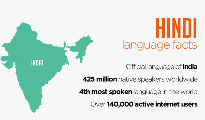 hindi language facts stats